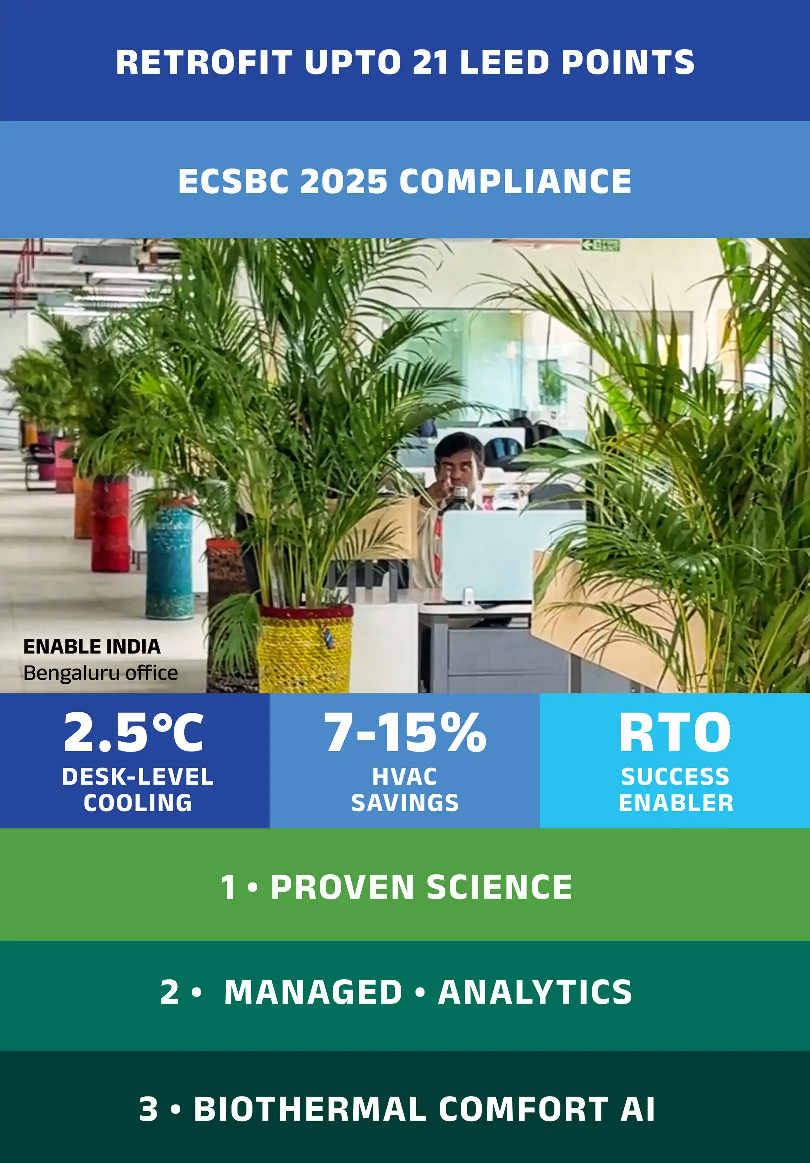 After: biothermal microconditioning deployed