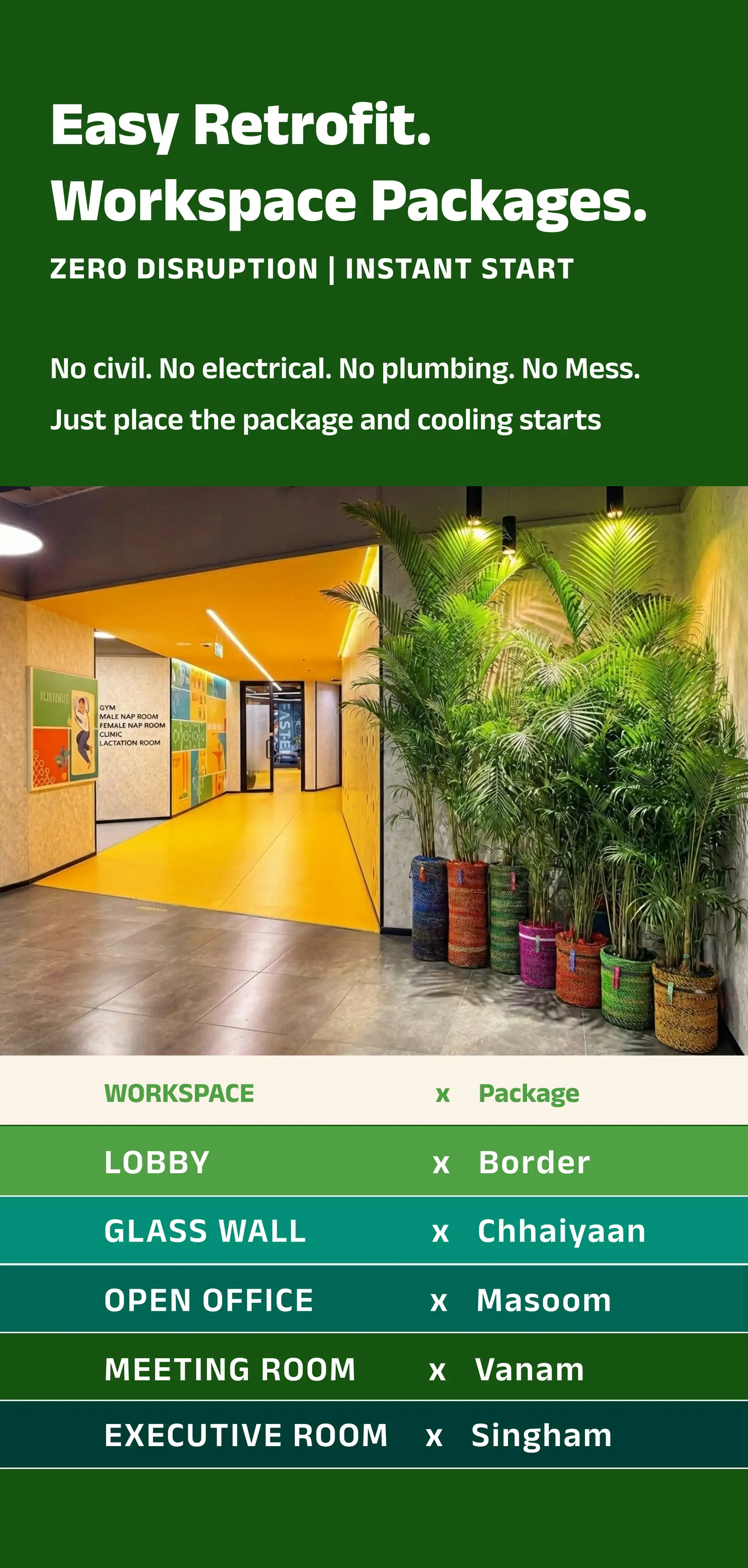 After: biothermal retrofit deployed