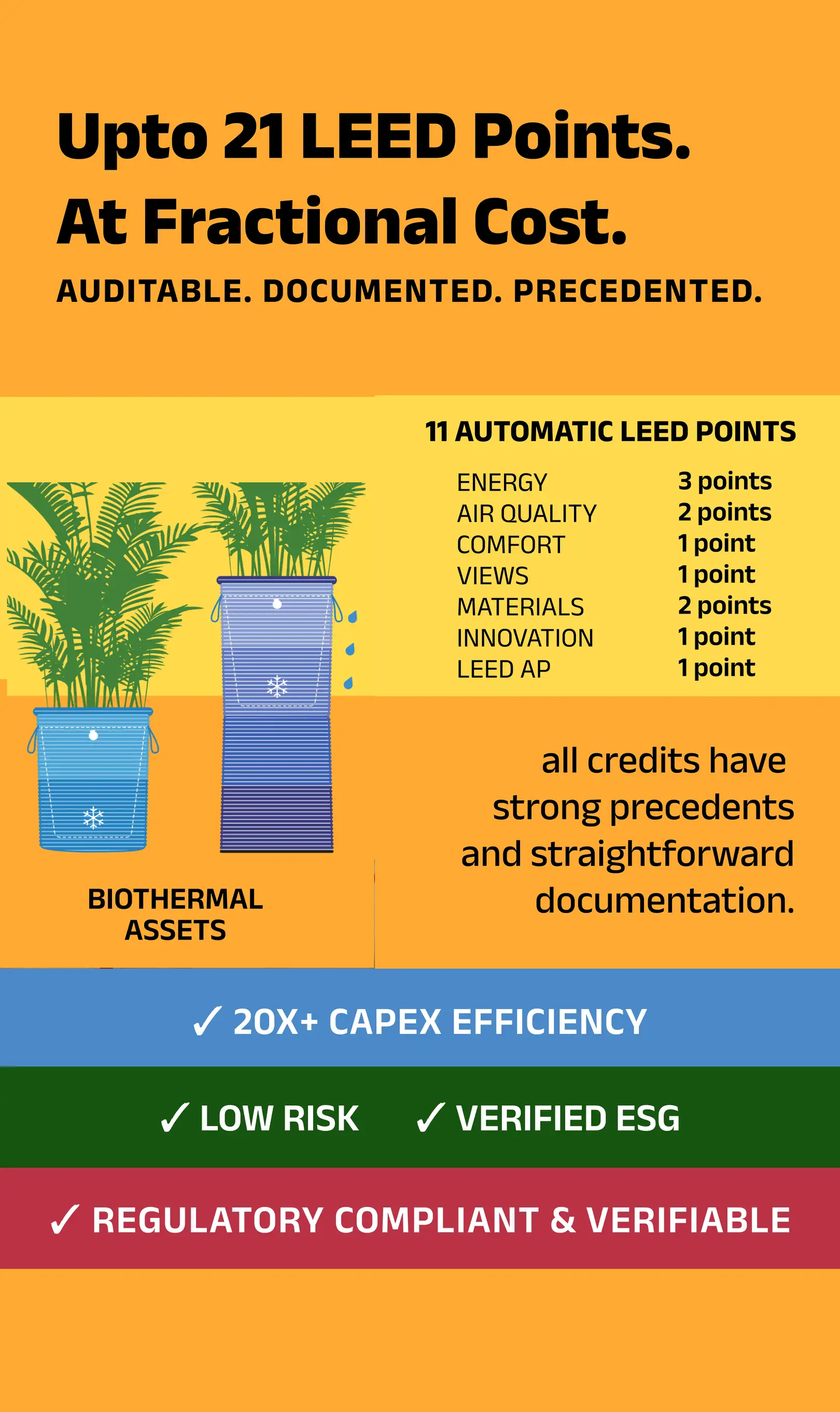 LEED compliance points