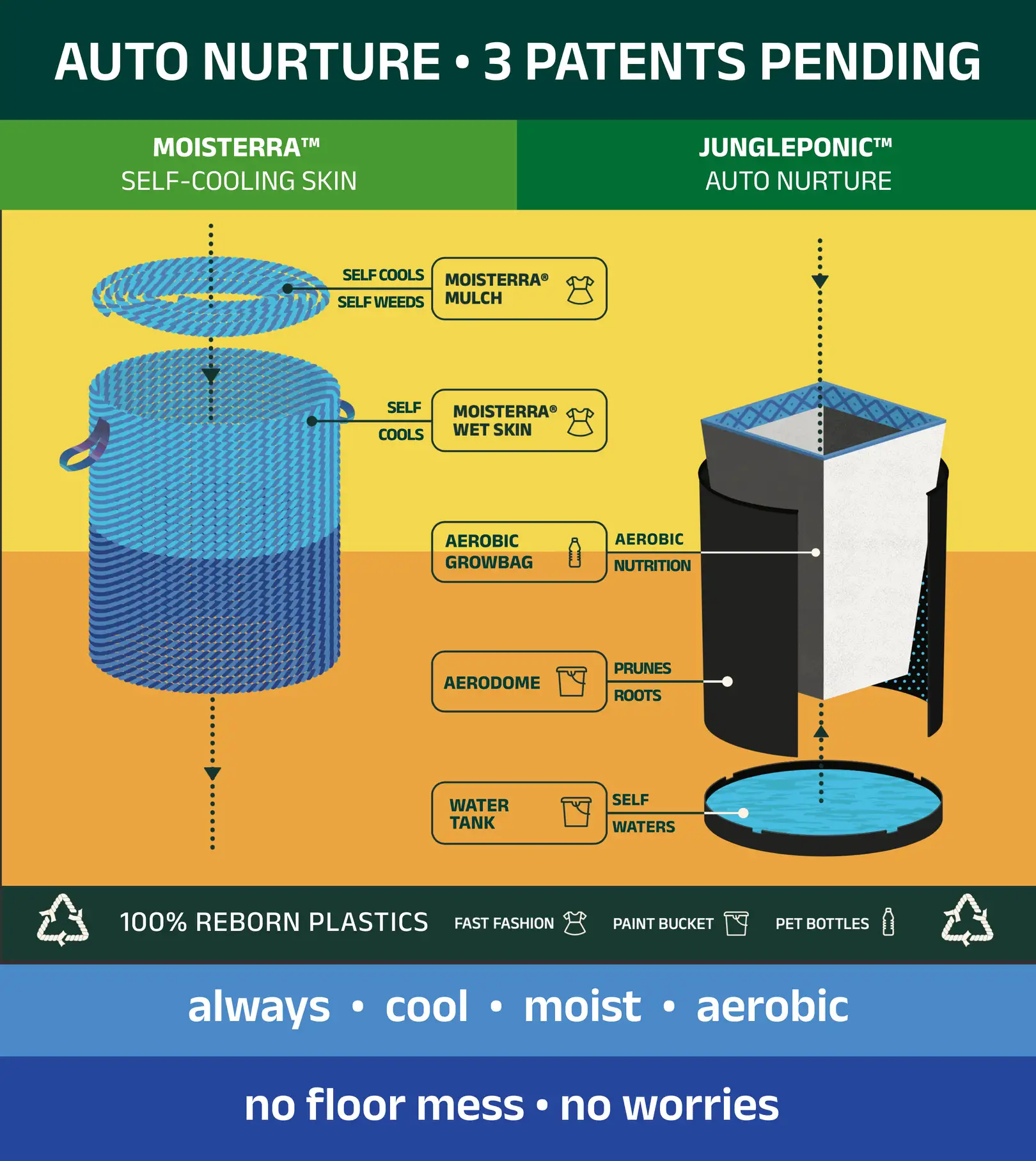 Products info card 6