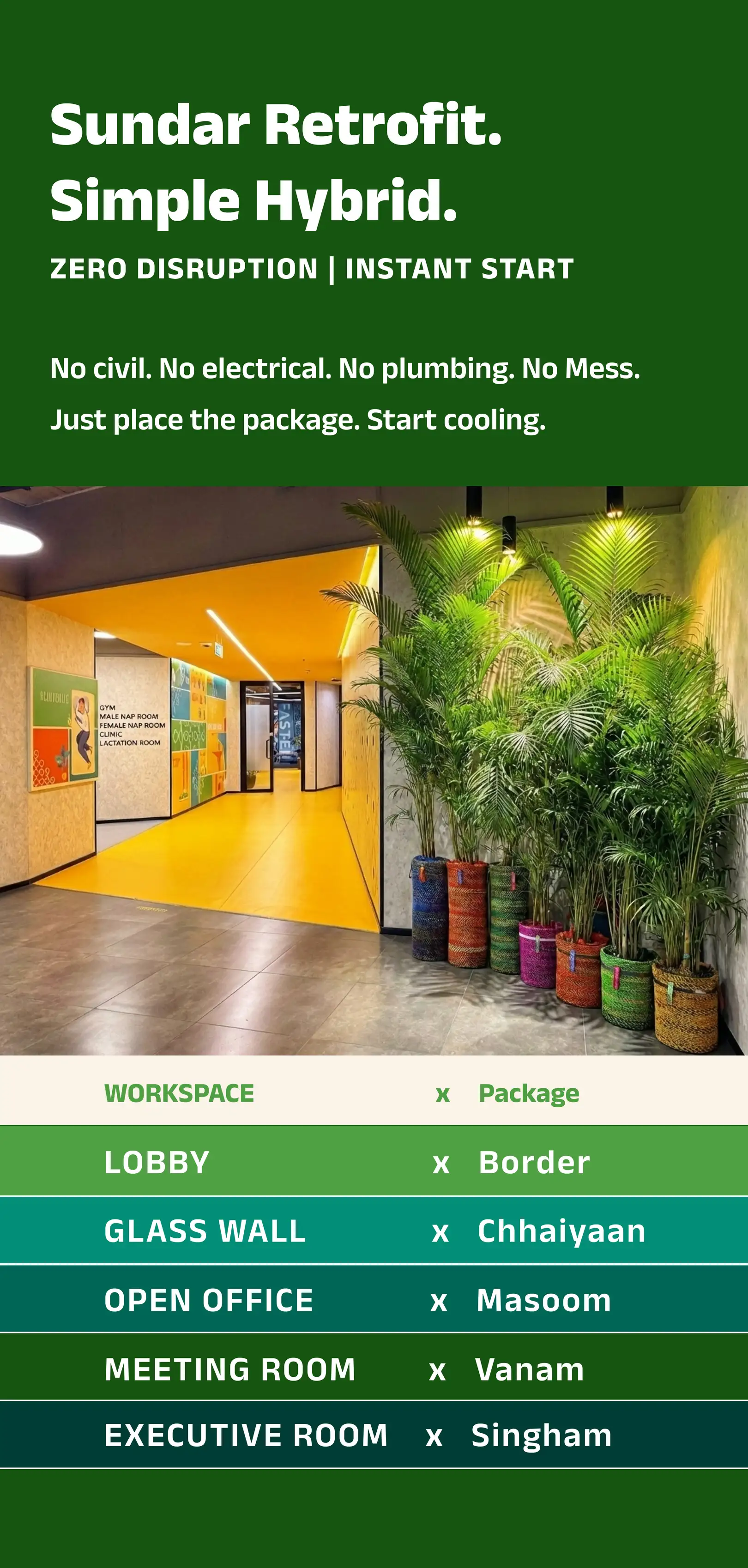 After: biothermal retrofit deployed