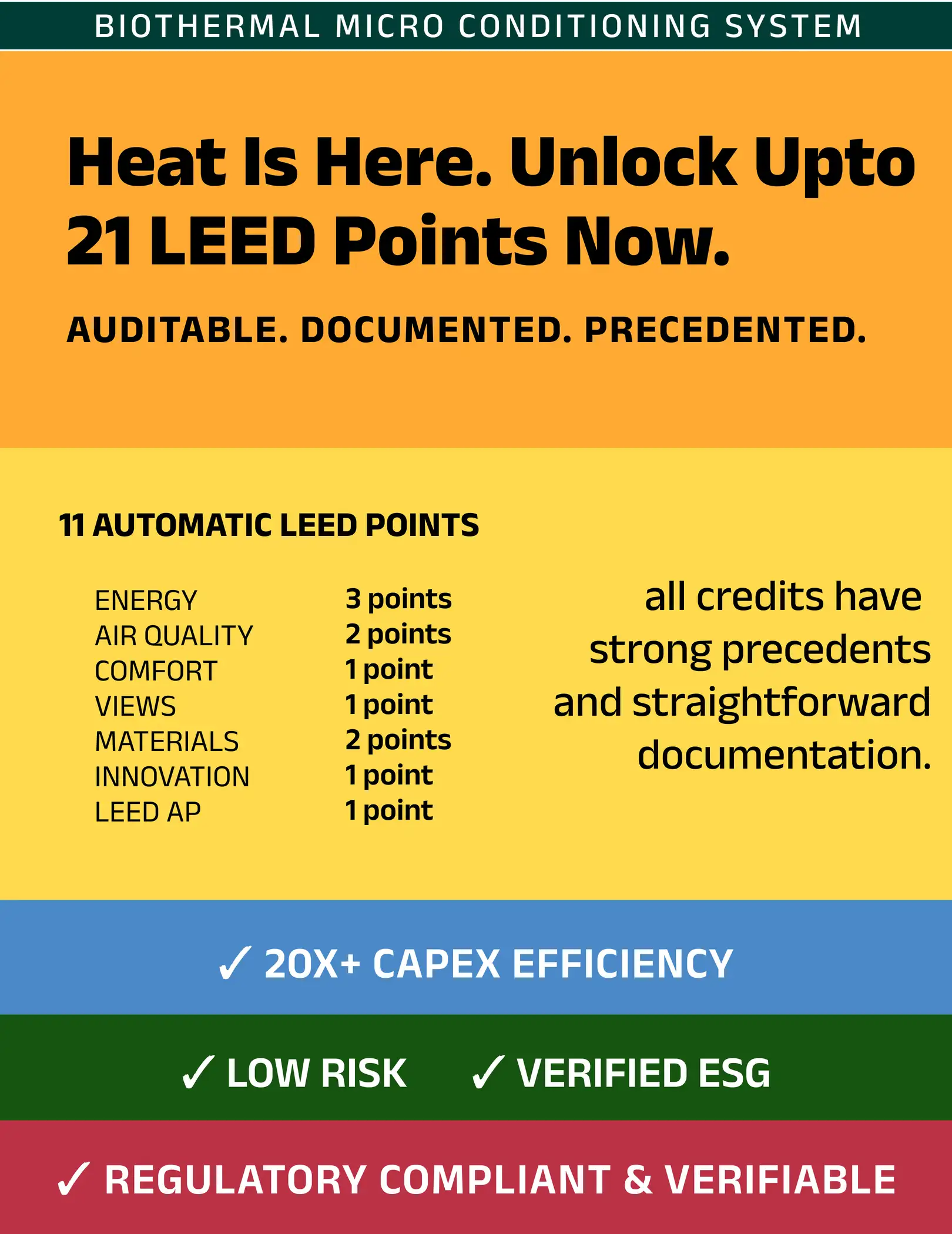 Heat Is Here. Unlock Upto 21 LEED Points