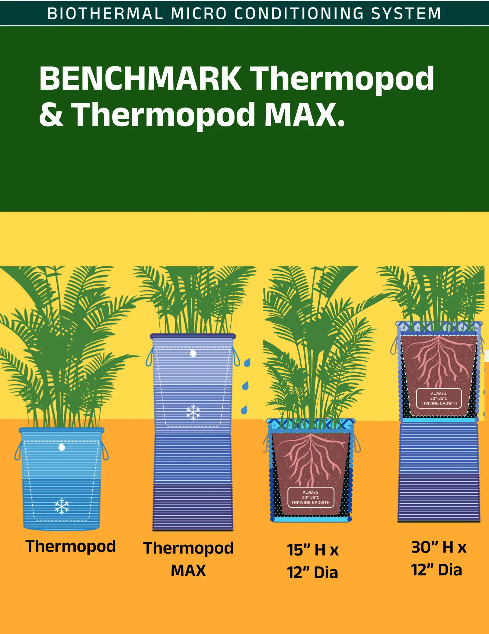 SET THE STANDARD with Thermopod & Thermo