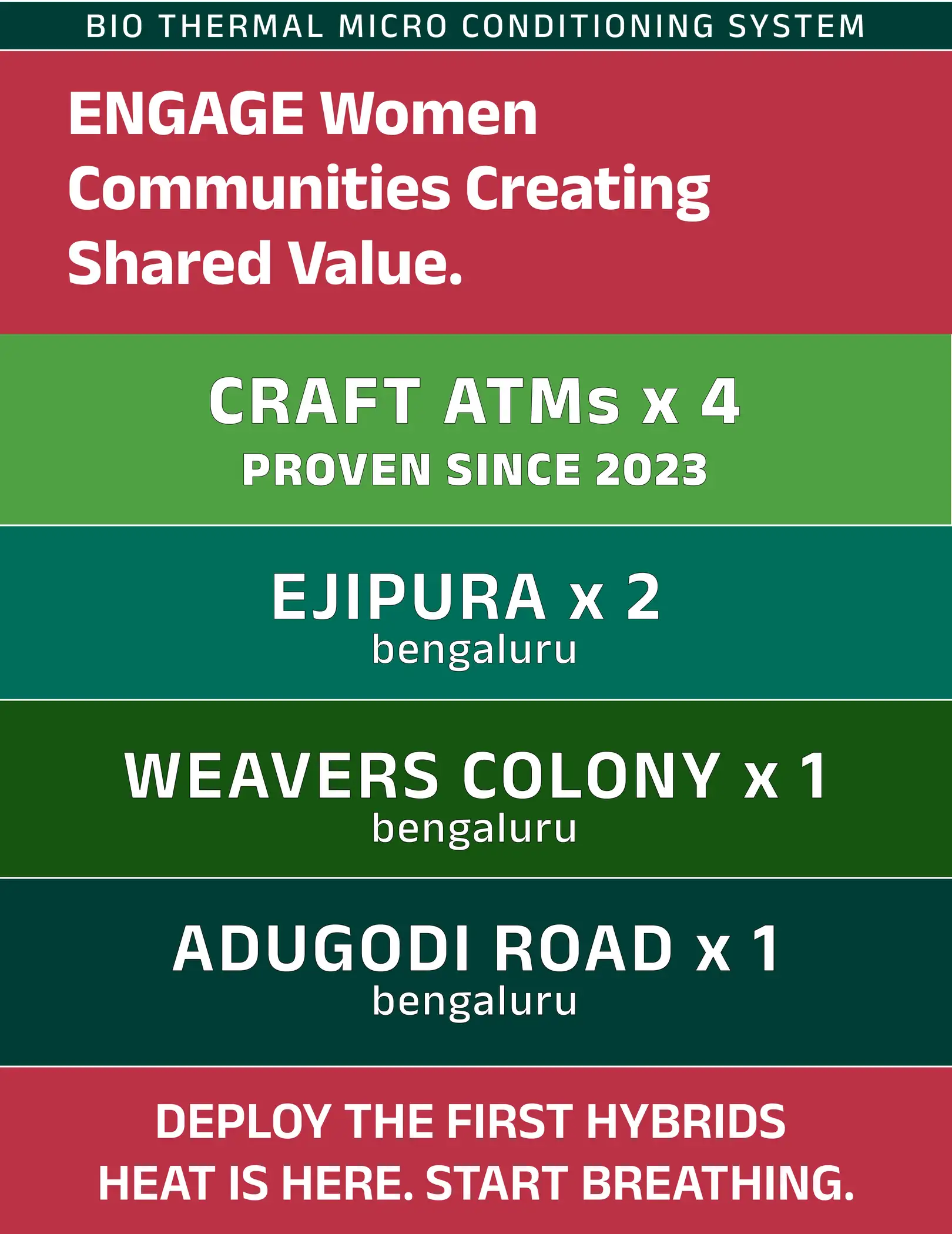 ENGAGE Women Communities Creating Shared Value.